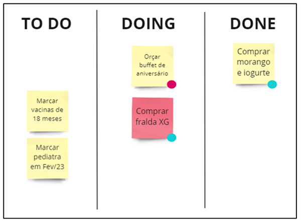 Proto Kanban com 2 cartões no 'To do', 2 cartões no 'Doing' e 1 cartão no 'Done'.