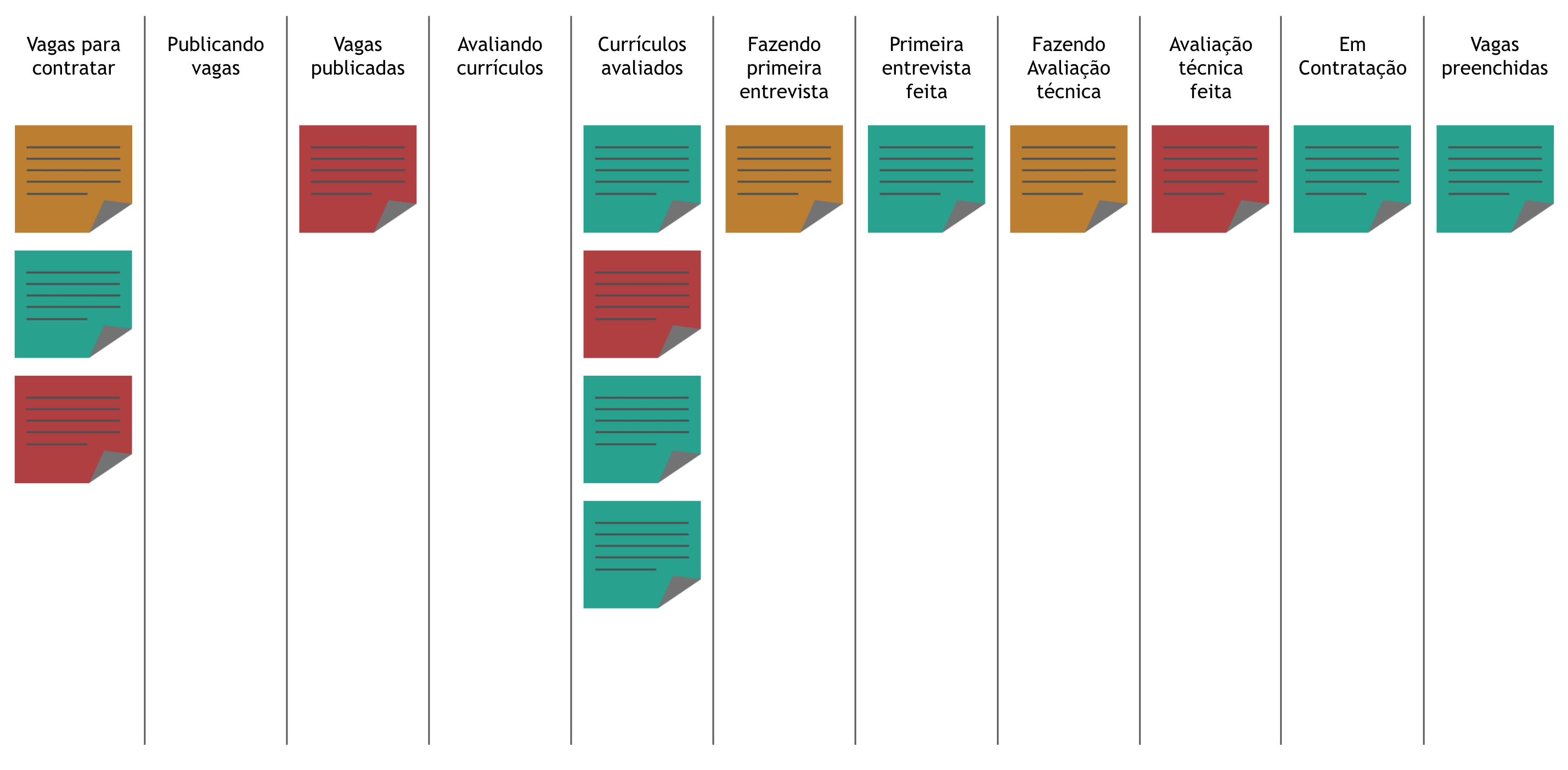 quadro kanban com filas