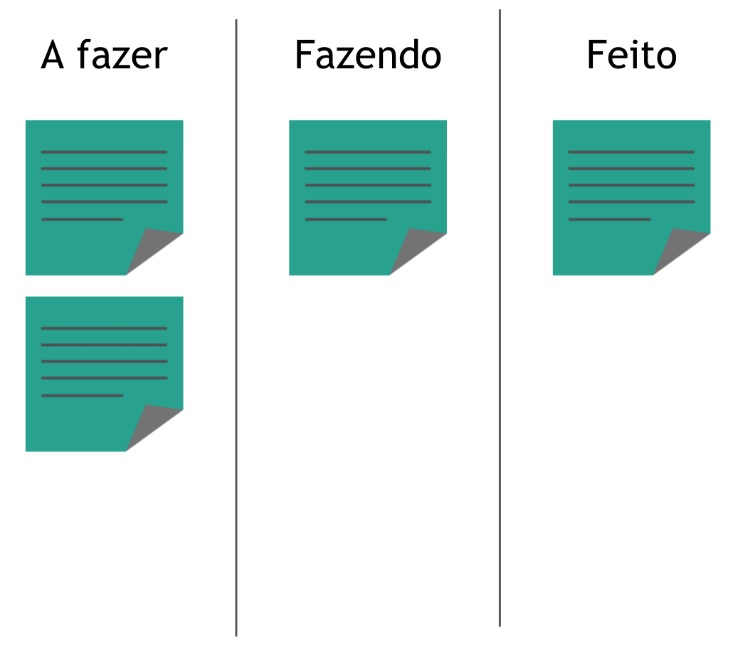 Protokanban