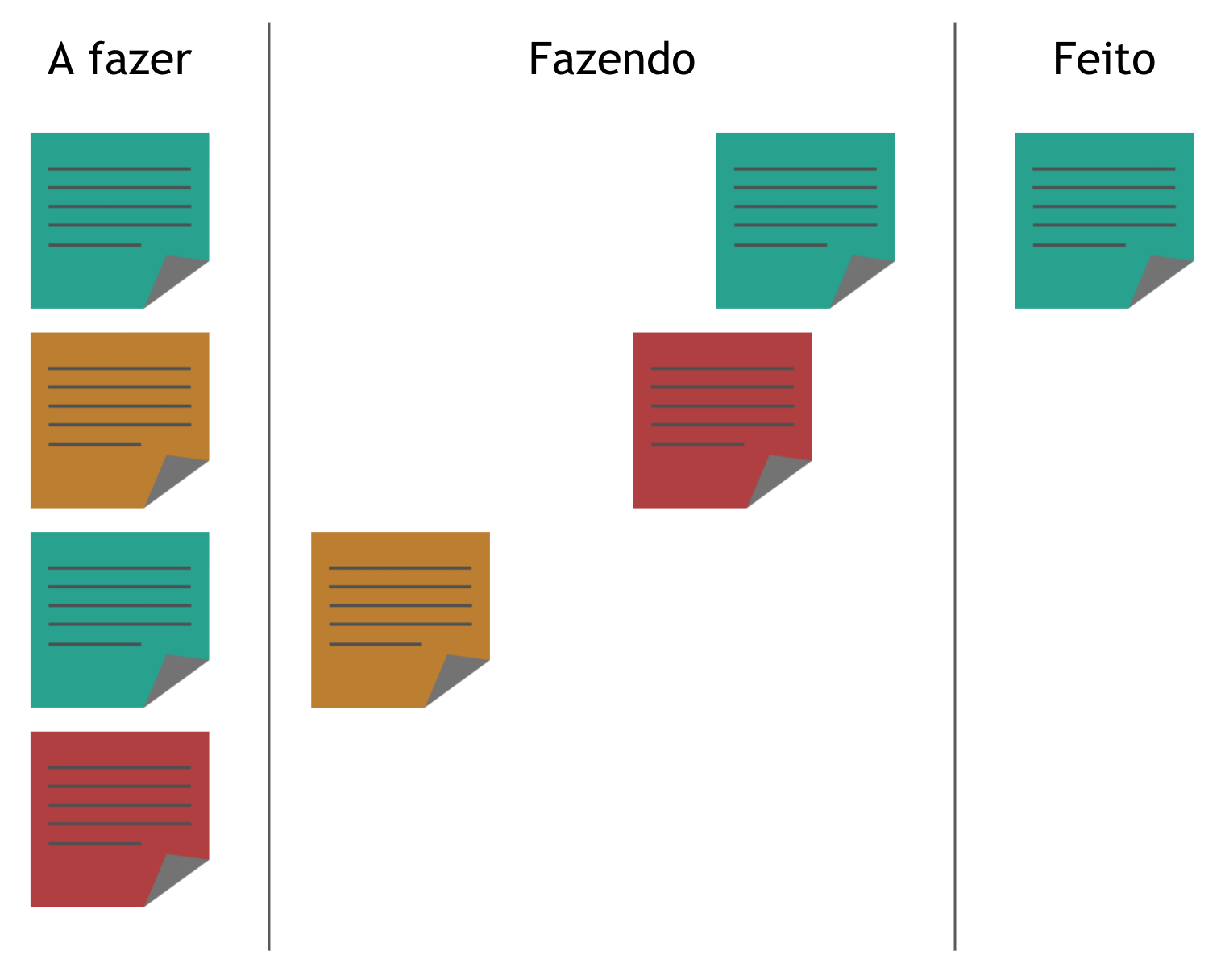 Protokanban com mais gestão